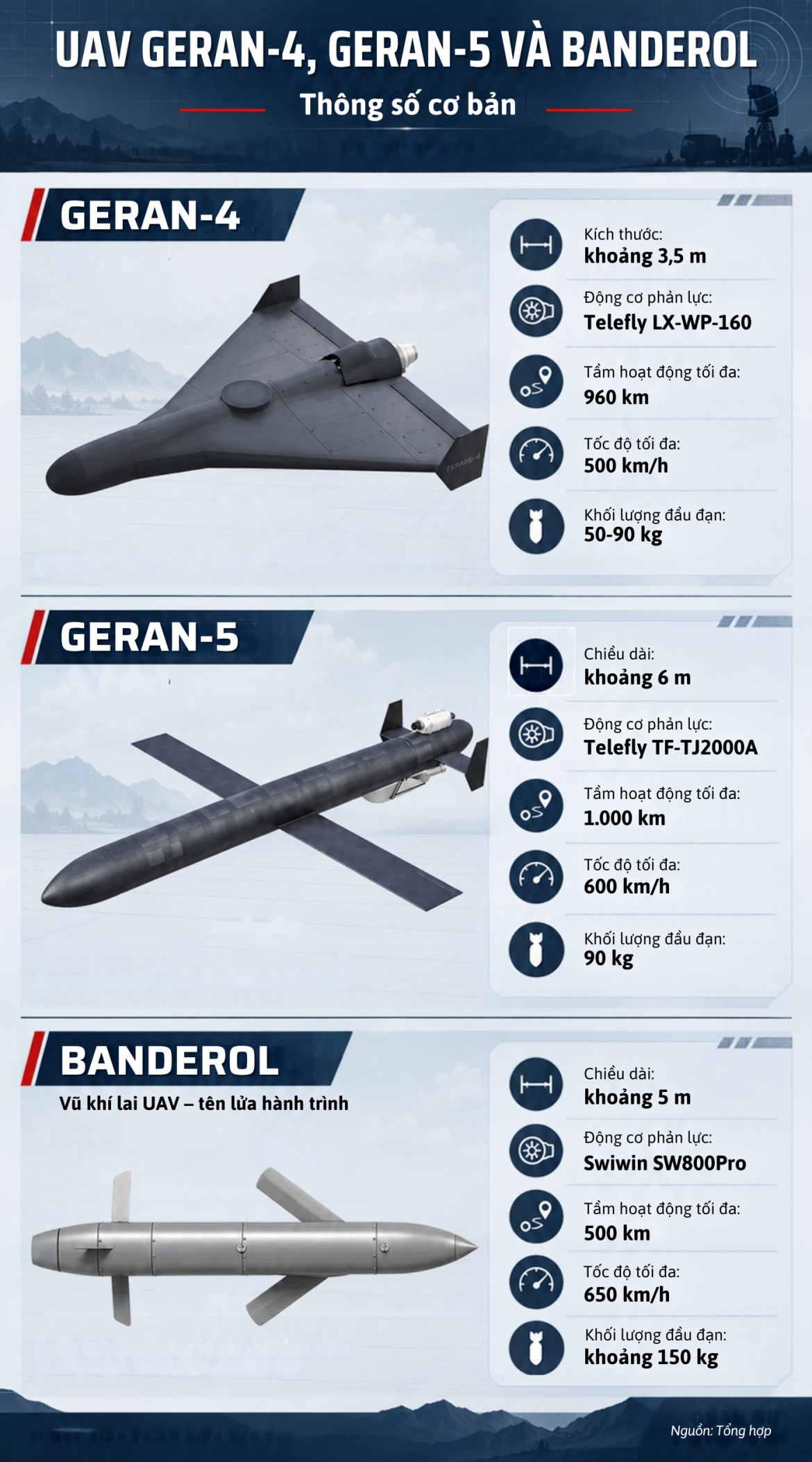 ly do ukraine kho danh chan uav phan luc moi cua nga hinh anh 2