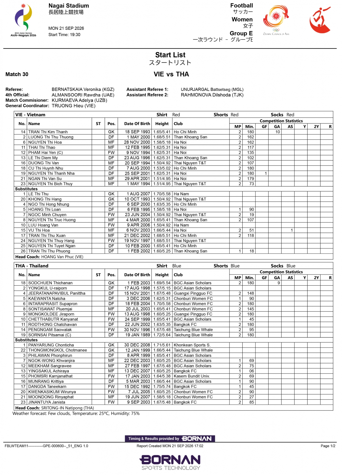truc tiep viet nam 0-0 thai lan thay tro hlv hoang van phuc don tin vui hinh anh 1