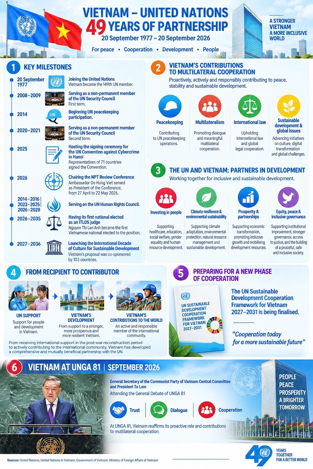 vietnam-un-partnership-49-years-together-2.jpg