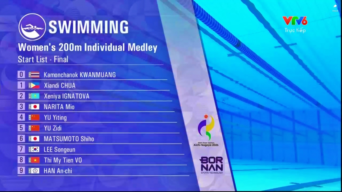 truc tiep asiad 2026 hom nay 21 9 viet nam co them huy chuong quy gia hinh anh 3