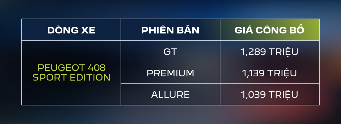 chi tiet peugeot 408 sport edition ban gioi han 100 xe tai viet nam hinh anh 5