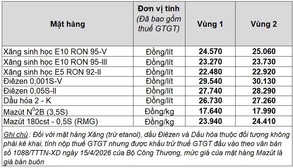 gia xang dau hom nay 8 9 gia dau duy tri o muc cao nhat trong 6 tuan hinh anh 2