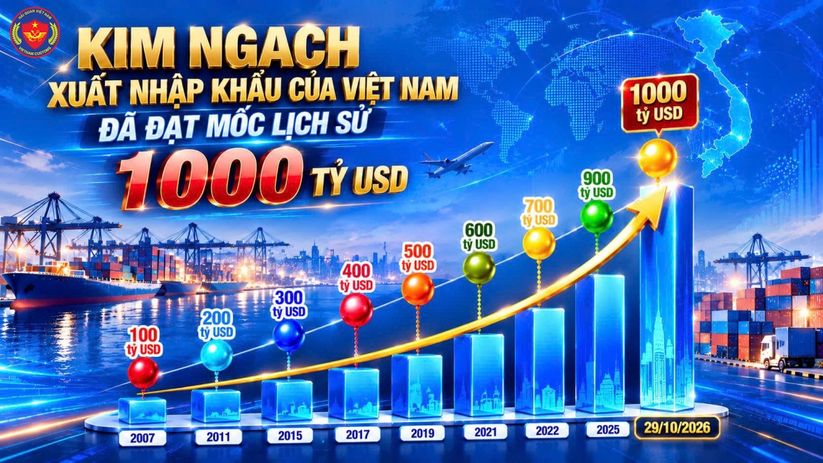 xuat nhap khau viet nam lan dau cham moc 1.000 ty usd hinh anh 1