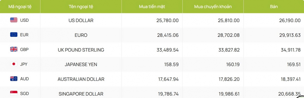 ty gia usd hom nay 6 10 ty gia trung tam tang len 26.877 dong usd hinh anh 2