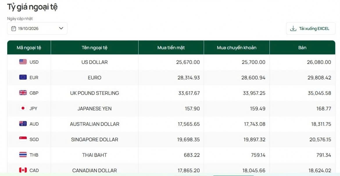 ty gia usd hom nay 20 10 ty gia trung tam tang len 25.639 dong usd hinh anh 4