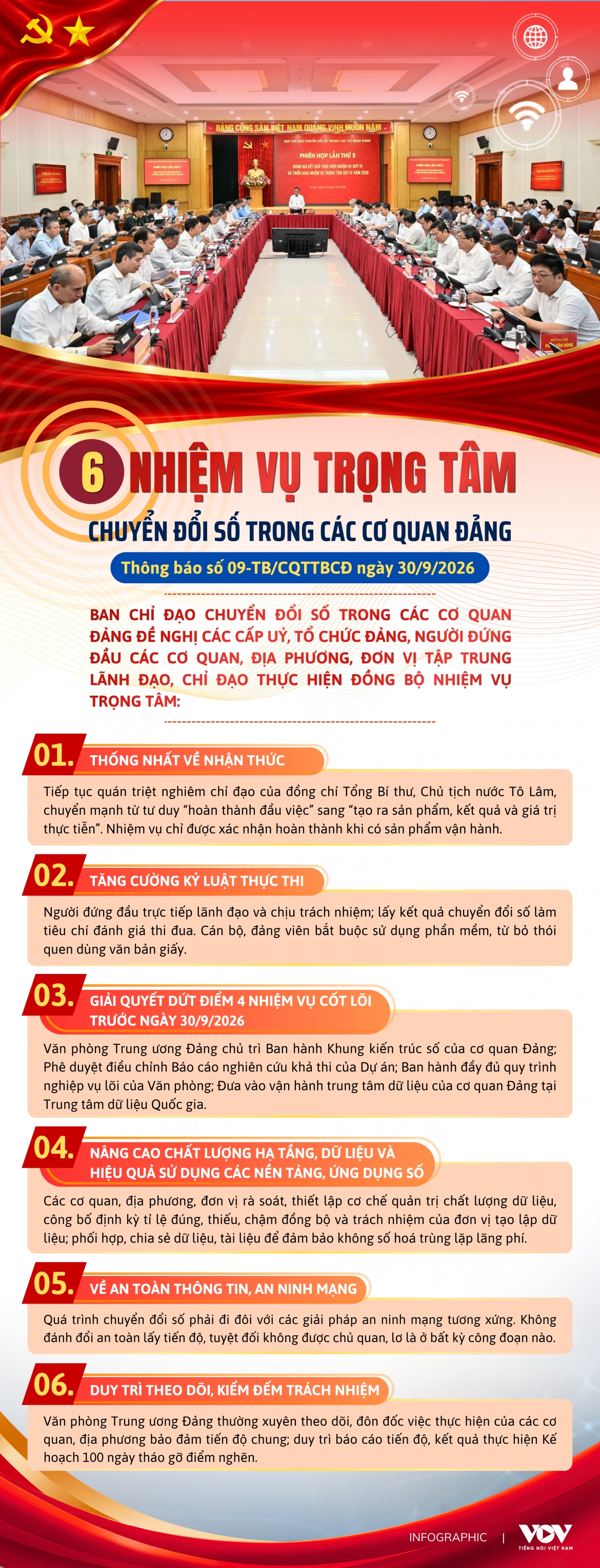 6 nhiem vu trong tam chuyen doi so trong cac co quan Dang hinh anh 1
