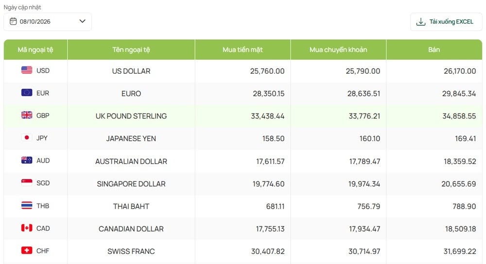 ty gia usd hom nay 8 10 ty gia trung tam giam con 25.634 dong usd hinh anh 2