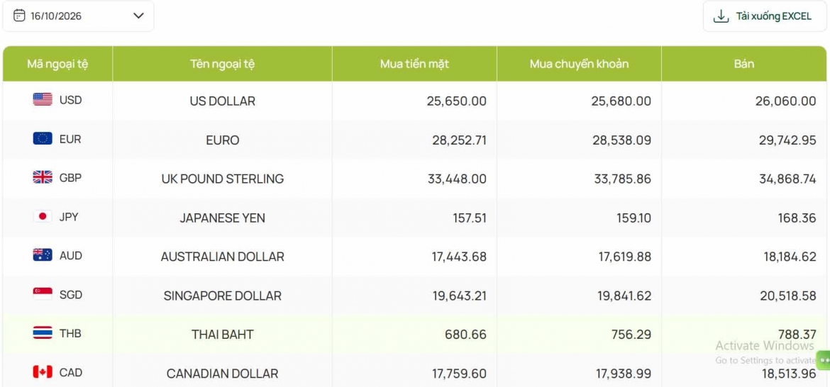 ty gia usd hom nay 16 10 ty gia trung tam giam con 25.637 dong usd hinh anh 2