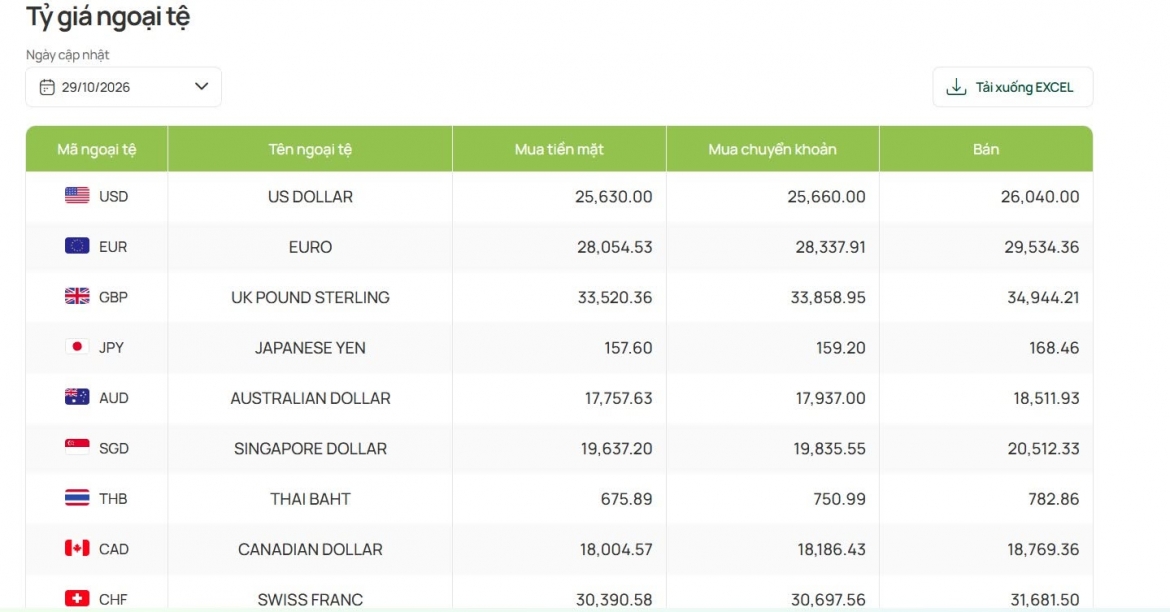 ty gia usd hom nay 26 10 ty gia trung tam tang len 25.644 dong usd hinh anh 2