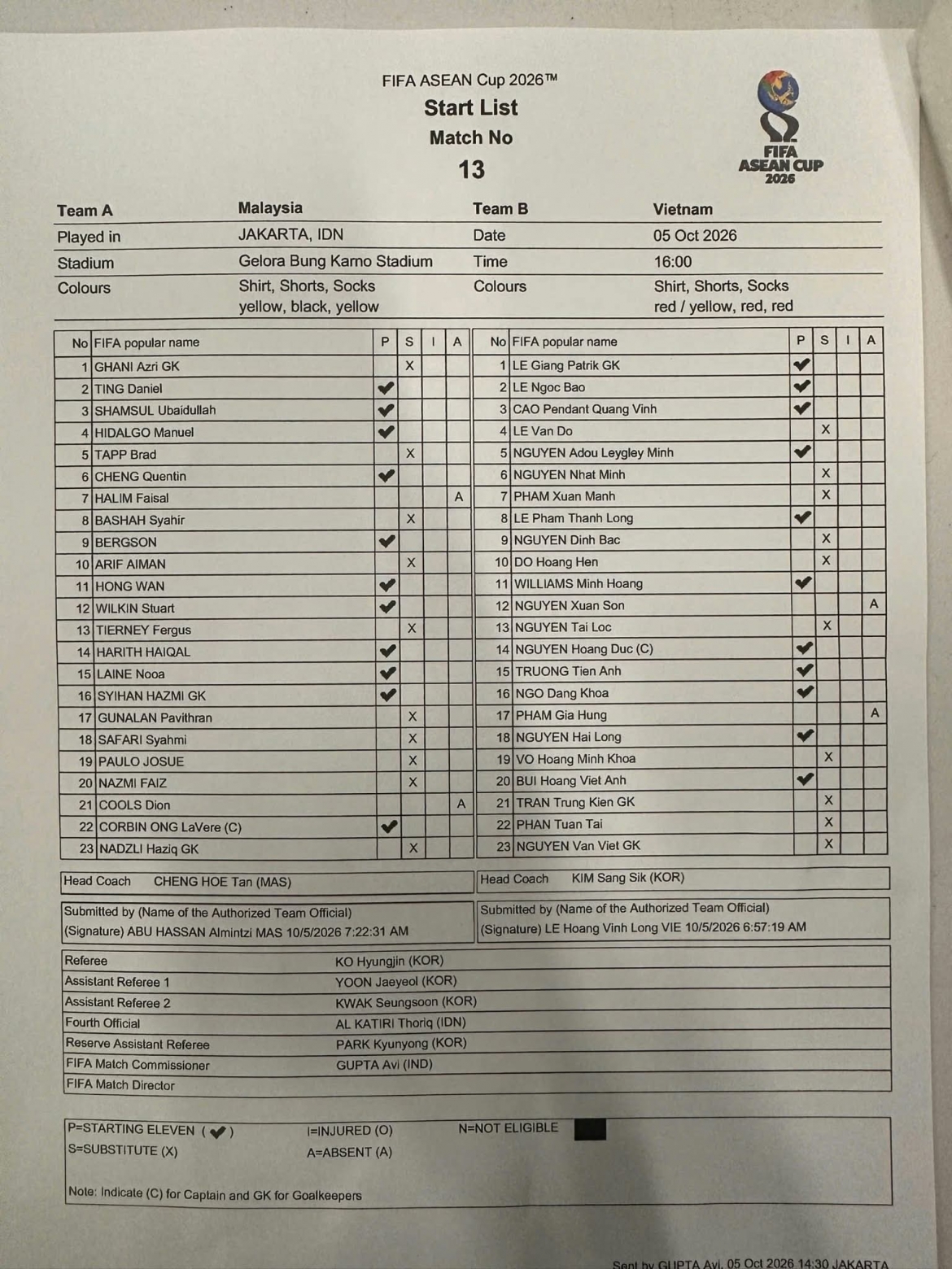 ket qua fifa asean cup 2026 Dt viet nam thua Dt malaysia hinh anh 7