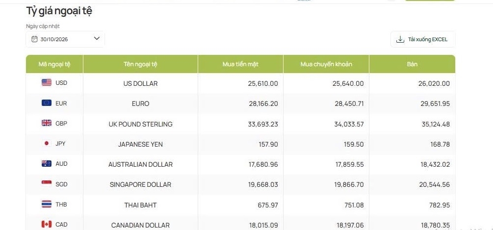 ty gia usd hom nay 30 10 ty gia trung tam o muc 25.637 dong usd hinh anh 2