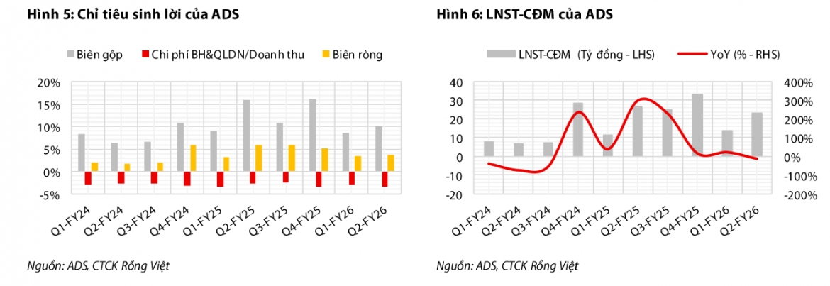 mot so co phieu can quan tam 15 10 co hoi tiem nang voi ads va hah hinh anh 1