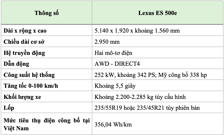 thong so ky thuat lexus es50e sap ra mat tai viet nam hinh anh 3
