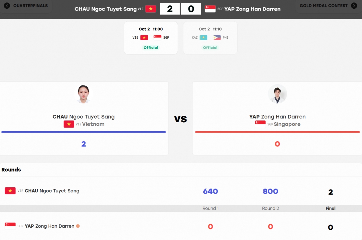 asiad 2026 ngay thi dau 2 10 Doan the thao viet nam co them 2 hcb hinh anh 9