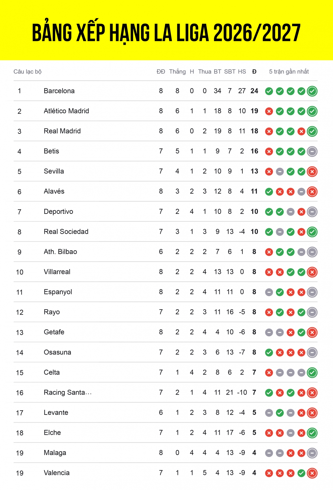 bang xep hang la liga 2026 2027 moi nhat hinh anh 1