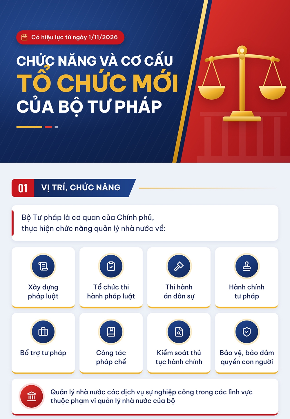 quy dinh moi ve chuc nang va co cau to chuc moi cua bo tu phap tu ngay 1 11 hinh anh 1