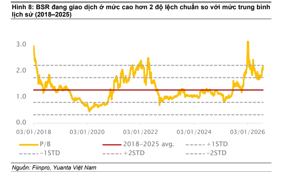 mot so co phieu can quan tam 13 10 co hoi tiem nang voi dcm va bsr hinh anh 2