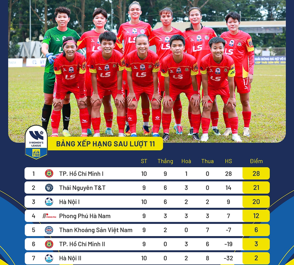 clb nu tp.hcm khong thi dau van co co hoi vo dich som giai nu vDqg 2026 hinh anh 1