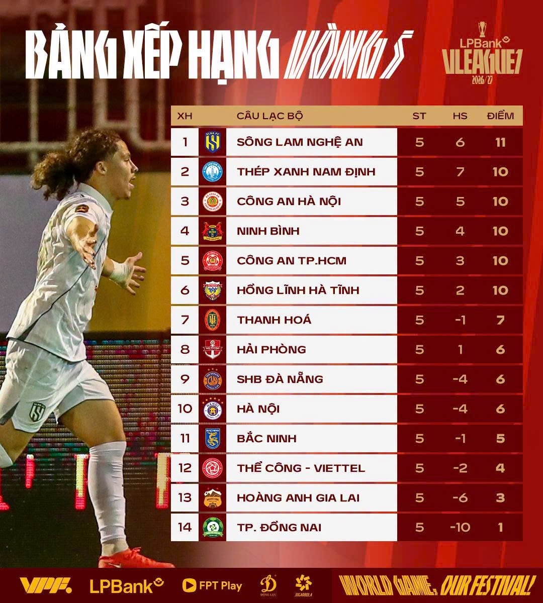 giai ma suc bat giup slna chiem ngoi dau v-league 2026 27 hinh anh 5