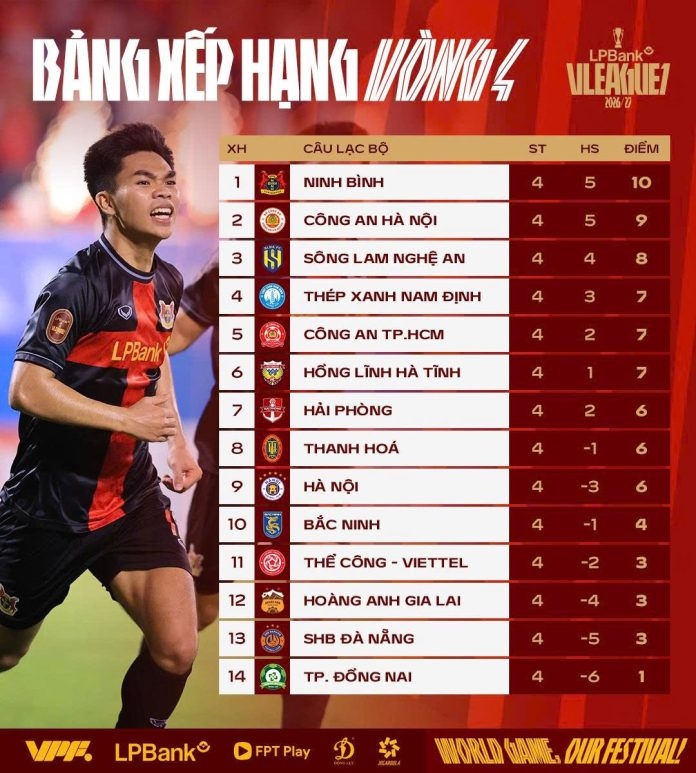 sau vong 4 v-league 2026 2027 cuoc dua vo dich hap dan va kich tinh hinh anh 6