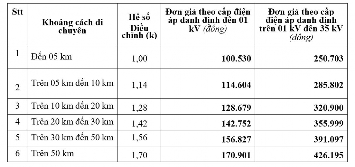 evnhcmc ban hanh don gia ngung, cap dien tro lai hinh anh 1