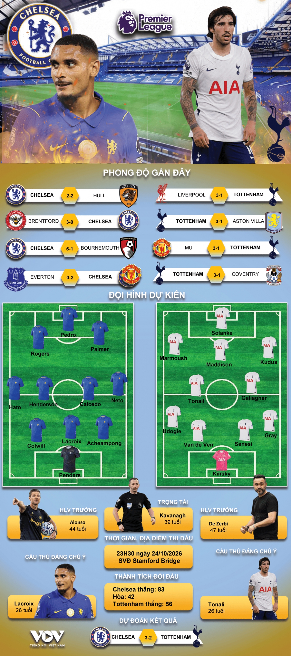 ket qua ngoai hang anh hom nay 25 10 tottenham thang chelsea ngay tren san khach hinh anh 4