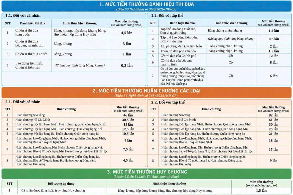 nhung chinh sach noi bat co hieu luc tu thang 10 2026 hinh anh 2