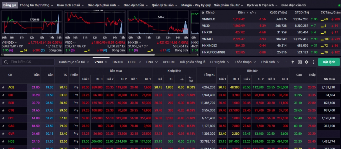 nhan dinh chung khoan 14 10 vn-index do day, moc 1.700 diem thu thach hinh anh 1