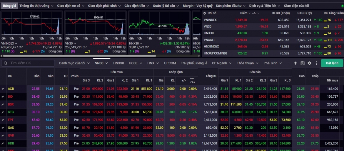nhan dinh chung khoan 2 10 vn-index co the lui ve 1.720 diem hinh anh 1