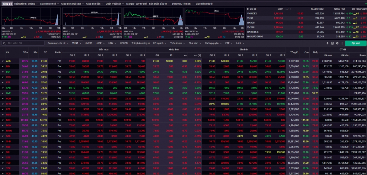 nhan dinh chung khoan 27 10 vn-index co the lui ve 1.740 diem truoc khi hoi phuc hinh anh 1
