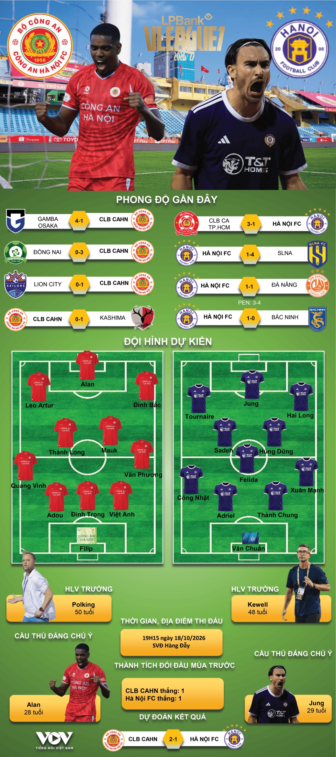 du doan ket qua va doi hinh ra san tran clb cahn vs ha noi fc hinh anh 1