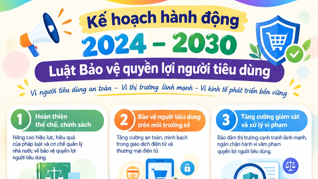 Kế hoạch hành động 2024–2030 Luật Bảo vệ quyền lợi người tiêu dùng