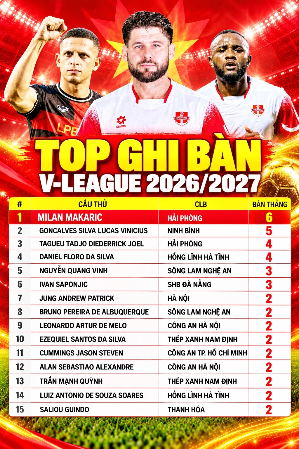 bang xep hang vua pha luoi v-league 2026 2027 moi nhat hinh anh 1
