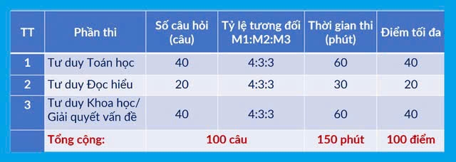 Dai hoc bach khoa ha noi to chuc 3 dot thi Danh gia tu duy nam 2027 hinh anh 2