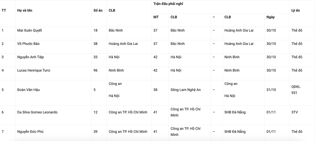 nhung cau thu bi treo gio o vong 6 v-league 26 27 cahn vang cau thu quan trong hinh anh 1