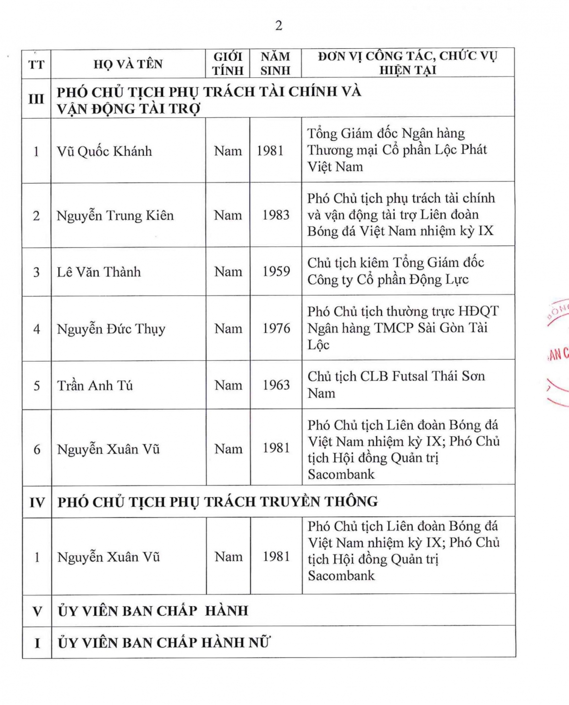 chinh thuc cong bo 3 ung vien tranh cu chu tich vff khoa x hinh anh 2
