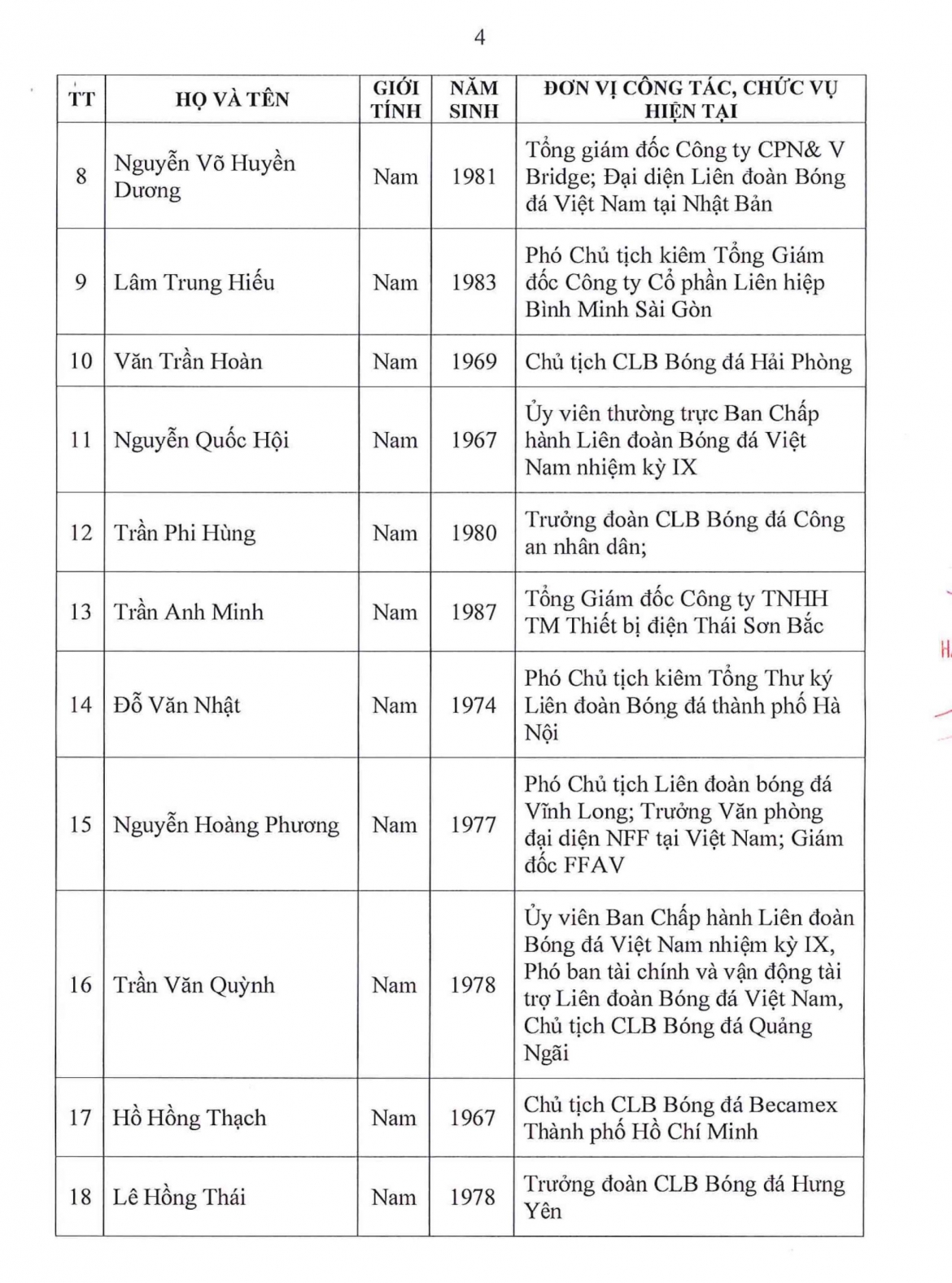 chinh thuc cong bo 3 ung vien tranh cu chu tich vff khoa x hinh anh 4