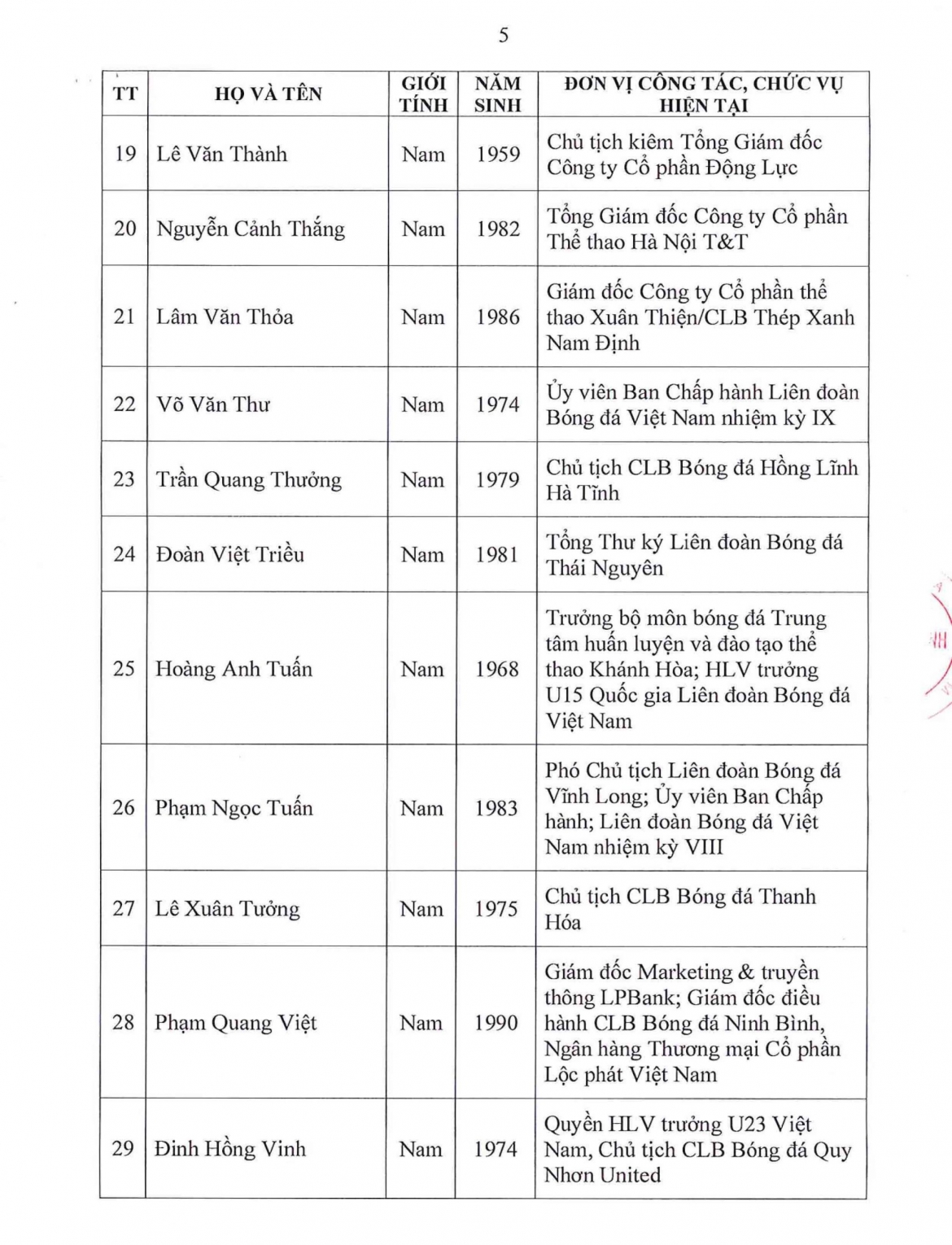 chinh thuc cong bo 3 ung vien tranh cu chu tich vff khoa x hinh anh 5