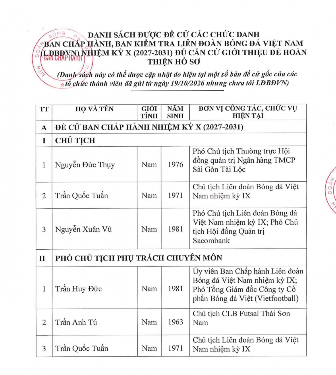 chinh thuc cong bo 3 ung vien tranh cu chu tich vff khoa x hinh anh 1