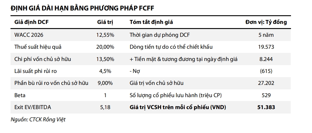 mot so co phieu can quan tam 22 10 co hoi tiem nang voi dcm va mbb hinh anh 1