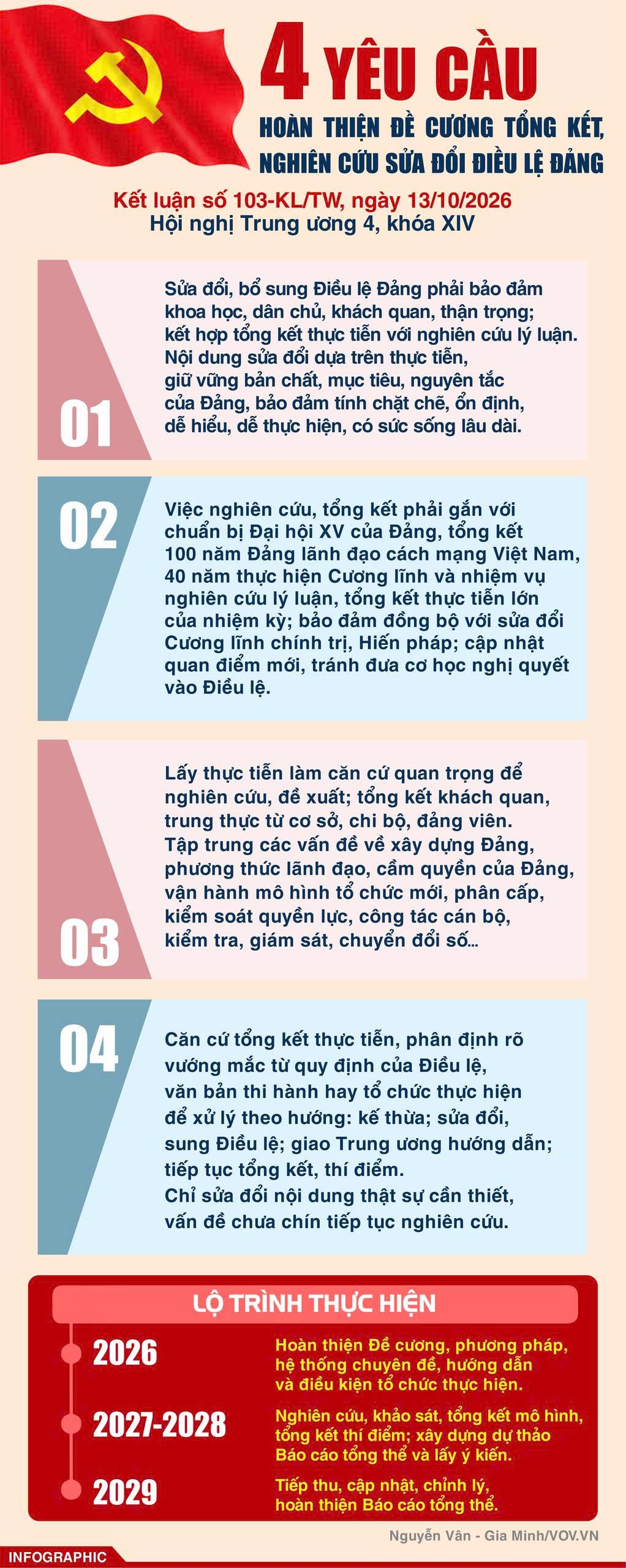 4 yeu cau hoan thien De cuong tong ket, nghien cuu sua doi Dieu le Dang hinh anh 1