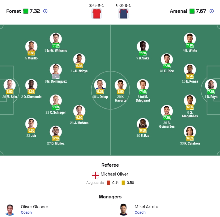 ket qua ngoai hang anh 26 27 hom nay 19 10 arsenal nhoc nhan thang nottingham hinh anh 6