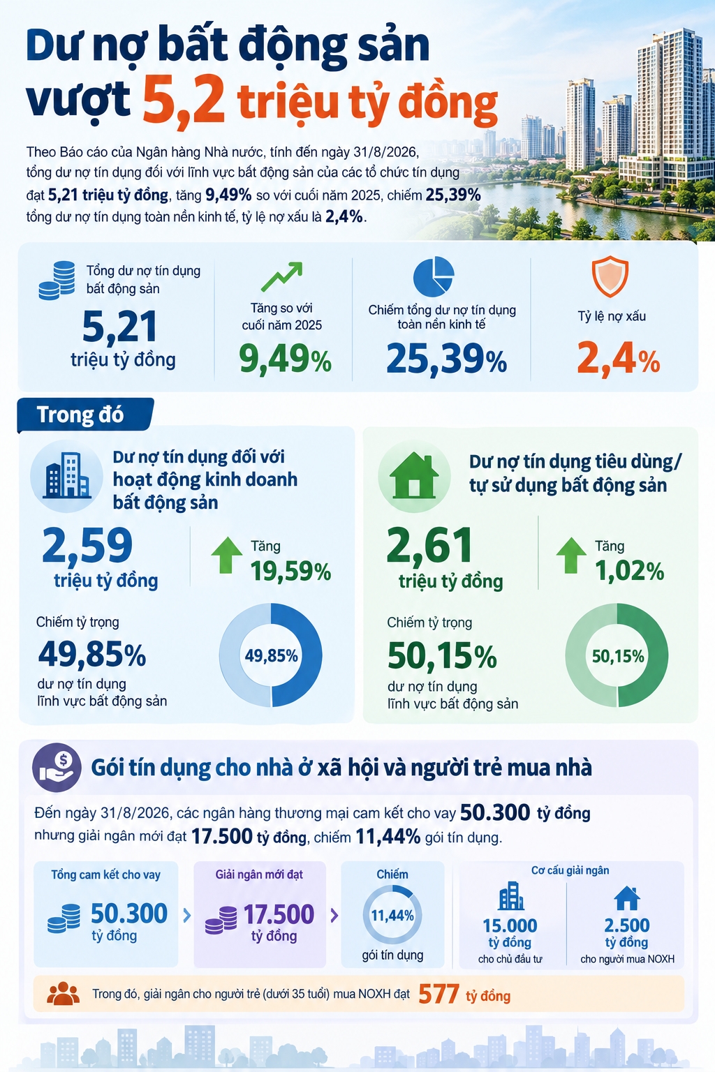 du no bat dong san vuot 5,2 trieu ty dong co cau phan bo ra sao hinh anh 1