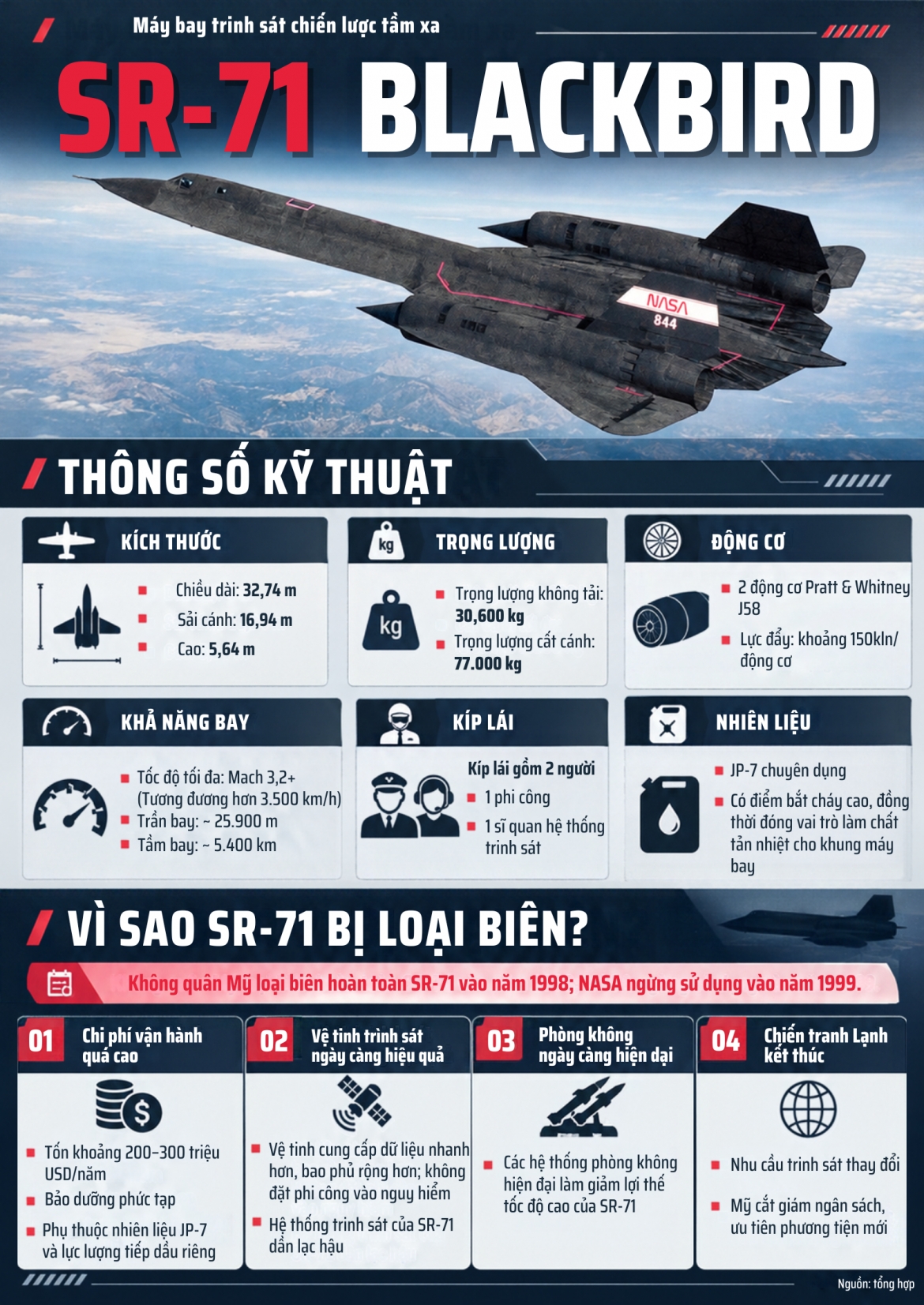 vi sao hoi sinh hac dieu sr-71 khong he don gian hinh anh 3