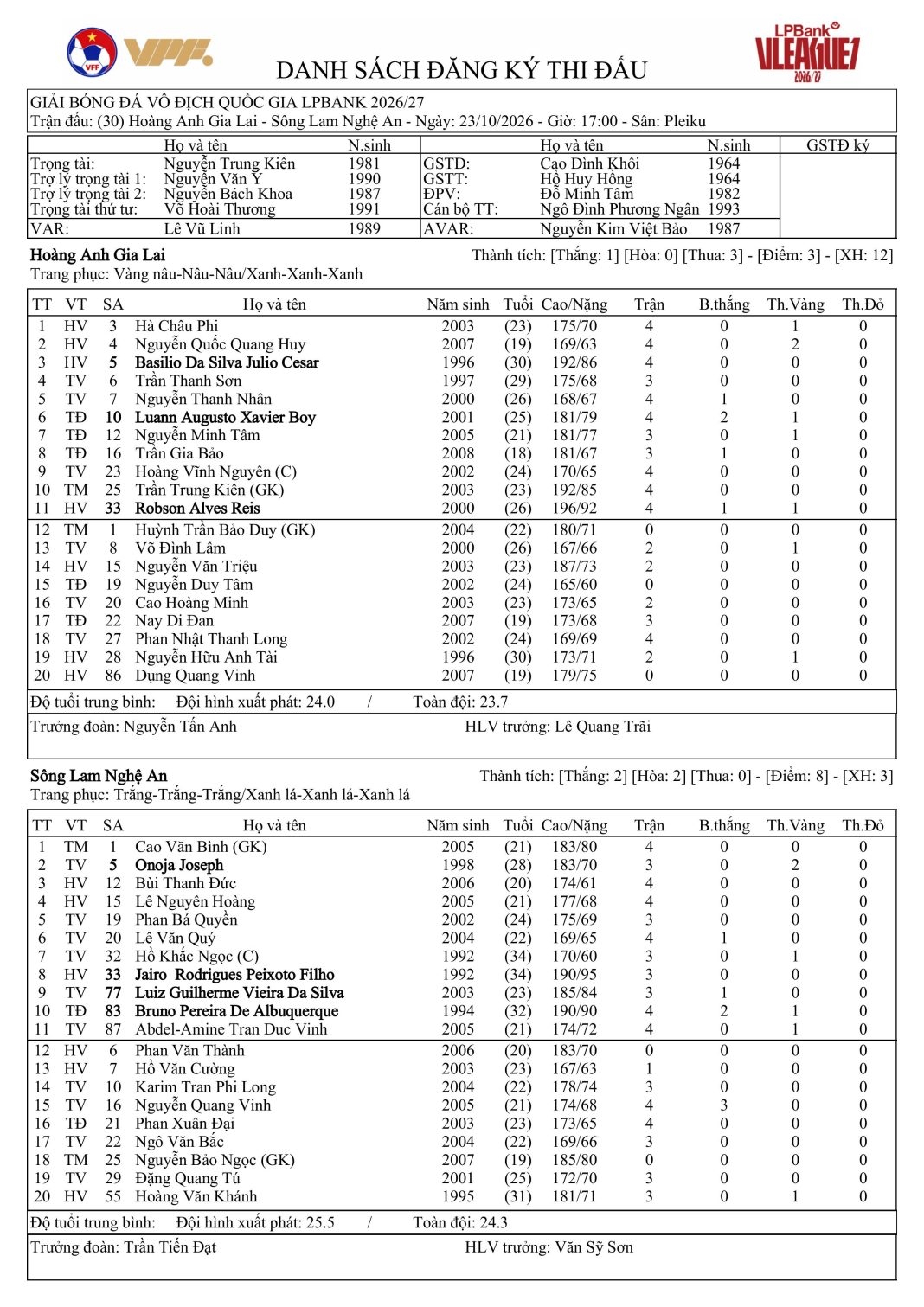 thang thuyet phuc hagl, slna tam chiem ngoi dau bang v-league 2026 2027 hinh anh 3