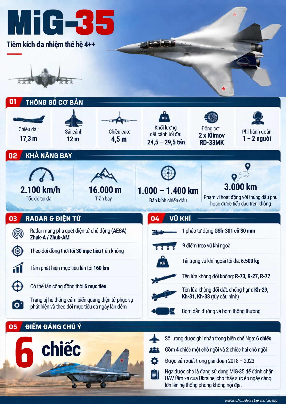 nga huy dong tiem kich mig-35 danh chan uav ukraine hinh anh 2