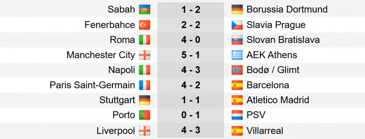 ket qua cup c1 chau Au hom nay 21 10 psg ha barca, man city liverpool co 3 diem hinh anh 3