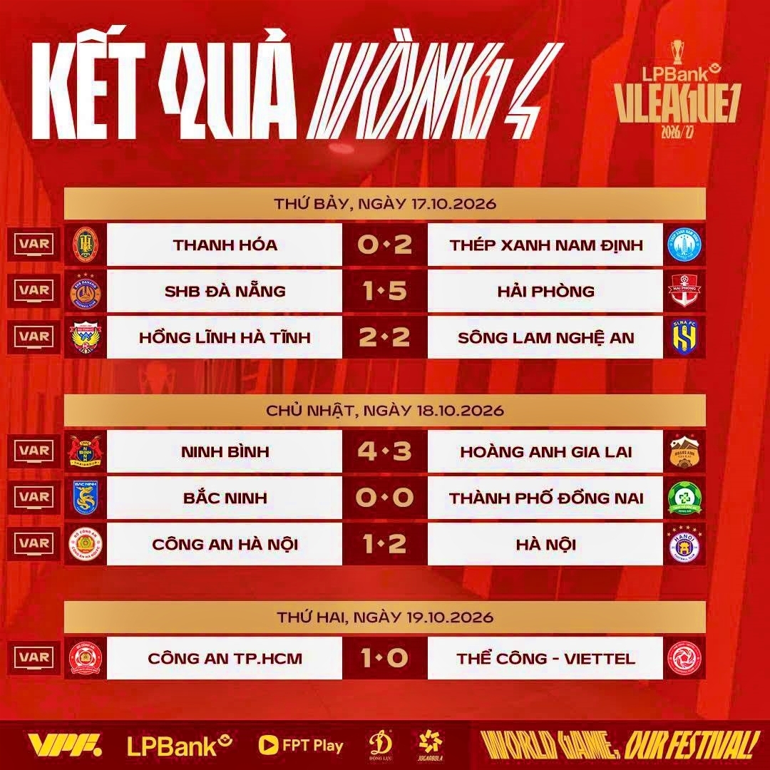 sau vong 4 v-league 2026 2027 cuoc dua vo dich hap dan va kich tinh hinh anh 5