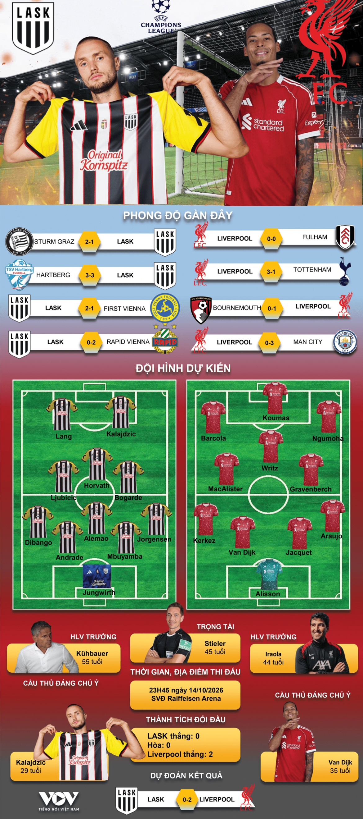 du doan ket qua va doi hinh ra san tran lask vs liverpool hinh anh 1