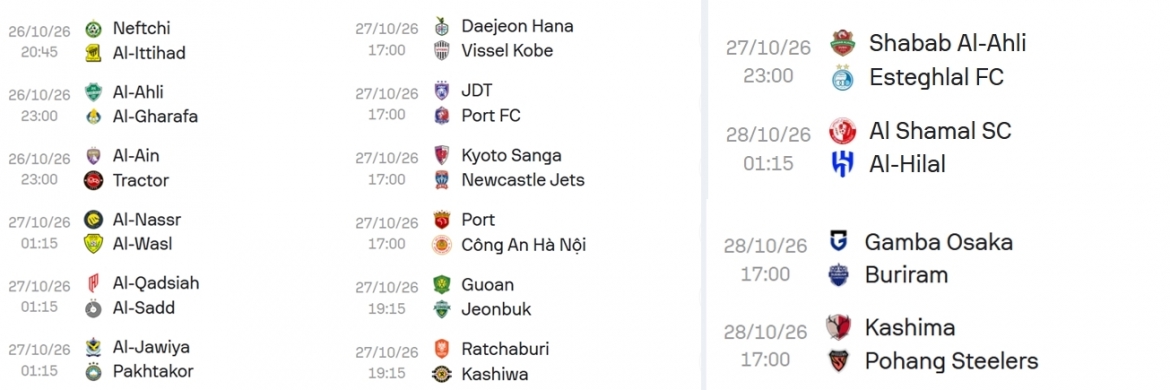 lich thi dau va truc tiep cup c1 chau A moi nhat clb cahn gap kho, ronaldo de tho hinh anh 3